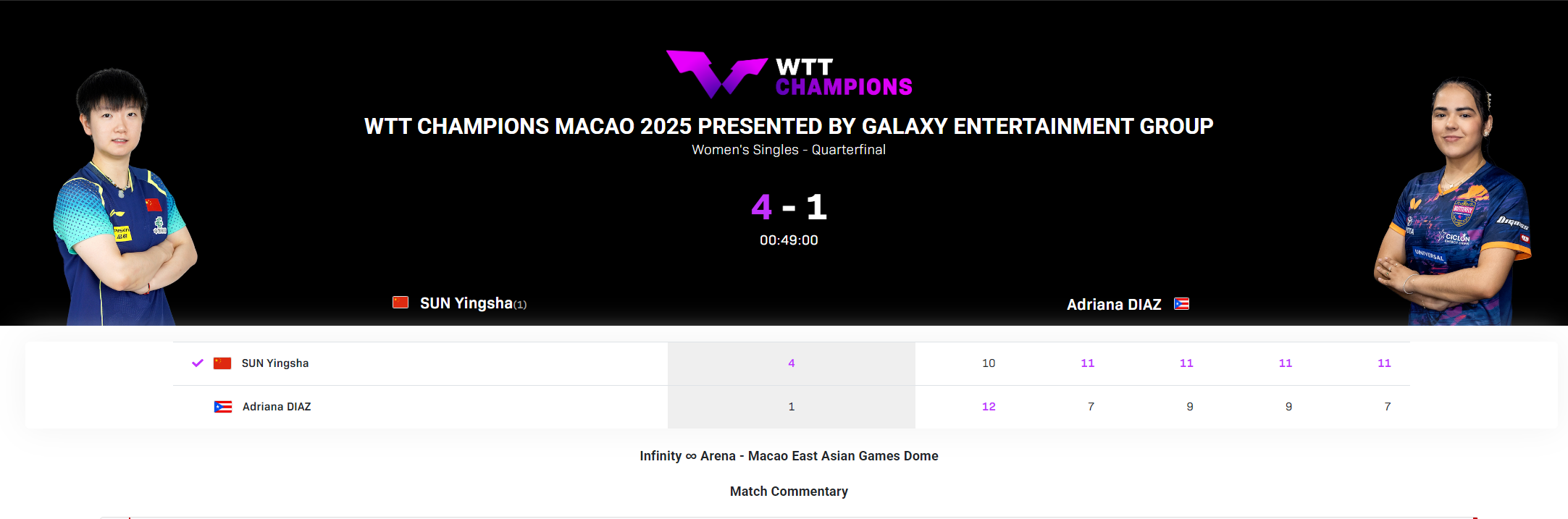 不敌弗朗西 不敌弗朗西