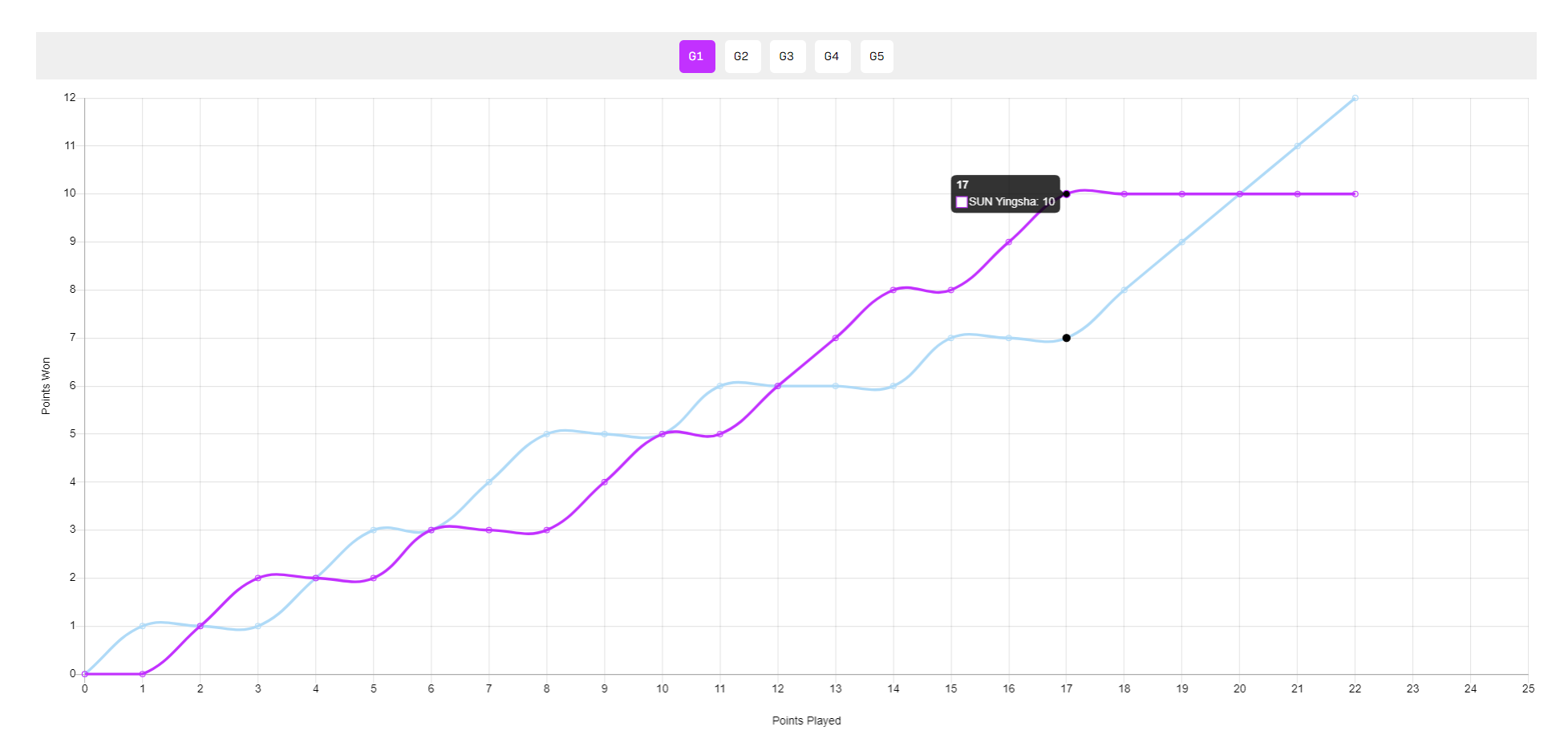 最终迪亚兹 最终迪亚兹