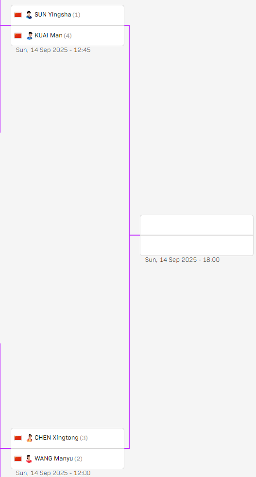 bid, 黄友政 bid, 黄友政
