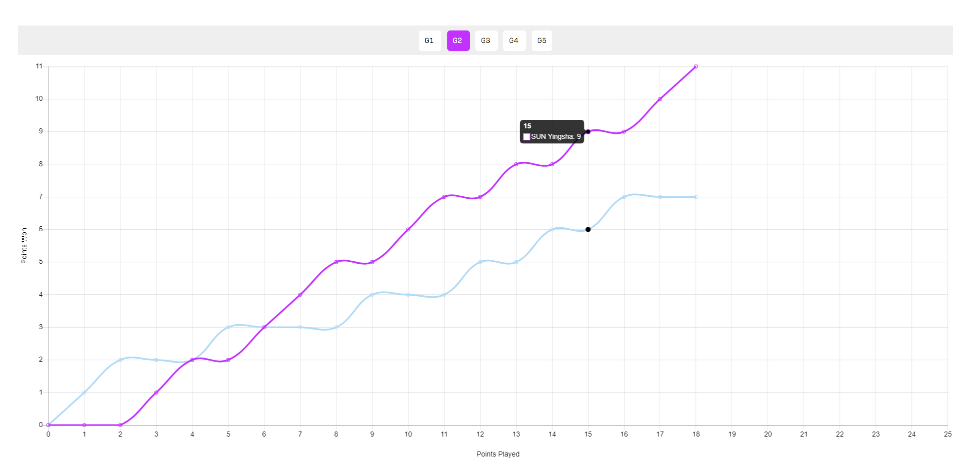 这就是世界, 入了Zon 这就是世界, 入了Zon