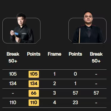 进行的比赛, 强席位, 跻身下一轮 进行的比赛, 强席位, 跻身下一轮